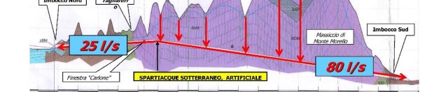 Prof. Giuliano Rodolfi, Sezione geologica della galleria di Vaglia della linea Alta Velocità Bologna-Firenze