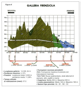 av-bo-fi-galleria-firenzuola