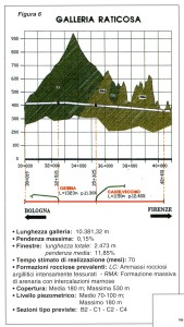 av-bo-fi-galleria-raticosa