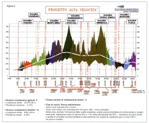 av-bo-fi-progetto-della-tratta-av-bo-fi