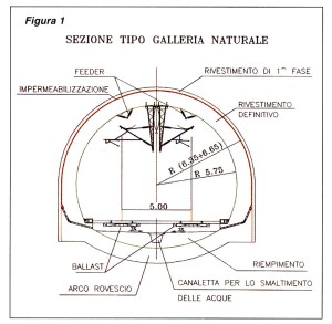 av-bo-fi-sezione-tipo-galleria-naturale