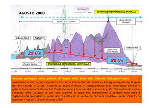 La cantierizzazione TAV ha creato persino nuovi spartiacque artificiali (Prof. Giulano Rodolfi, 25.10.'08)