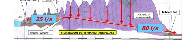 La cantierizzazione TAV ha creato persino nuovi spartiacque artificiali (Prof. Giulano Rodolfi, 25.10.'08)